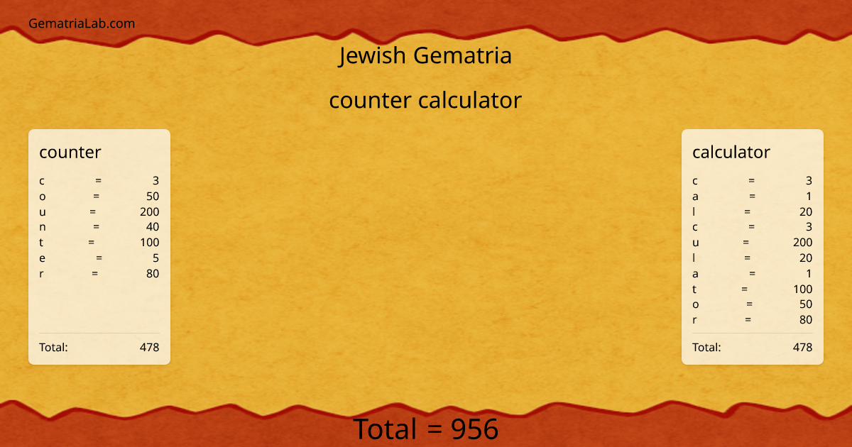 counter calculator in jewish Gematria